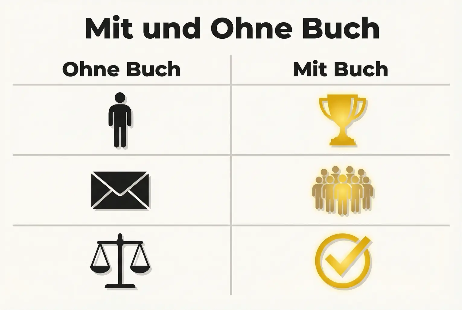Eine Gegenüberstellung zeigt die Auswirkungen für einen Investor ohne Buch (geringe Reichweite, mühsame Akquise) und mit Buch (hohe Autorität, automatisierter Dealflow).