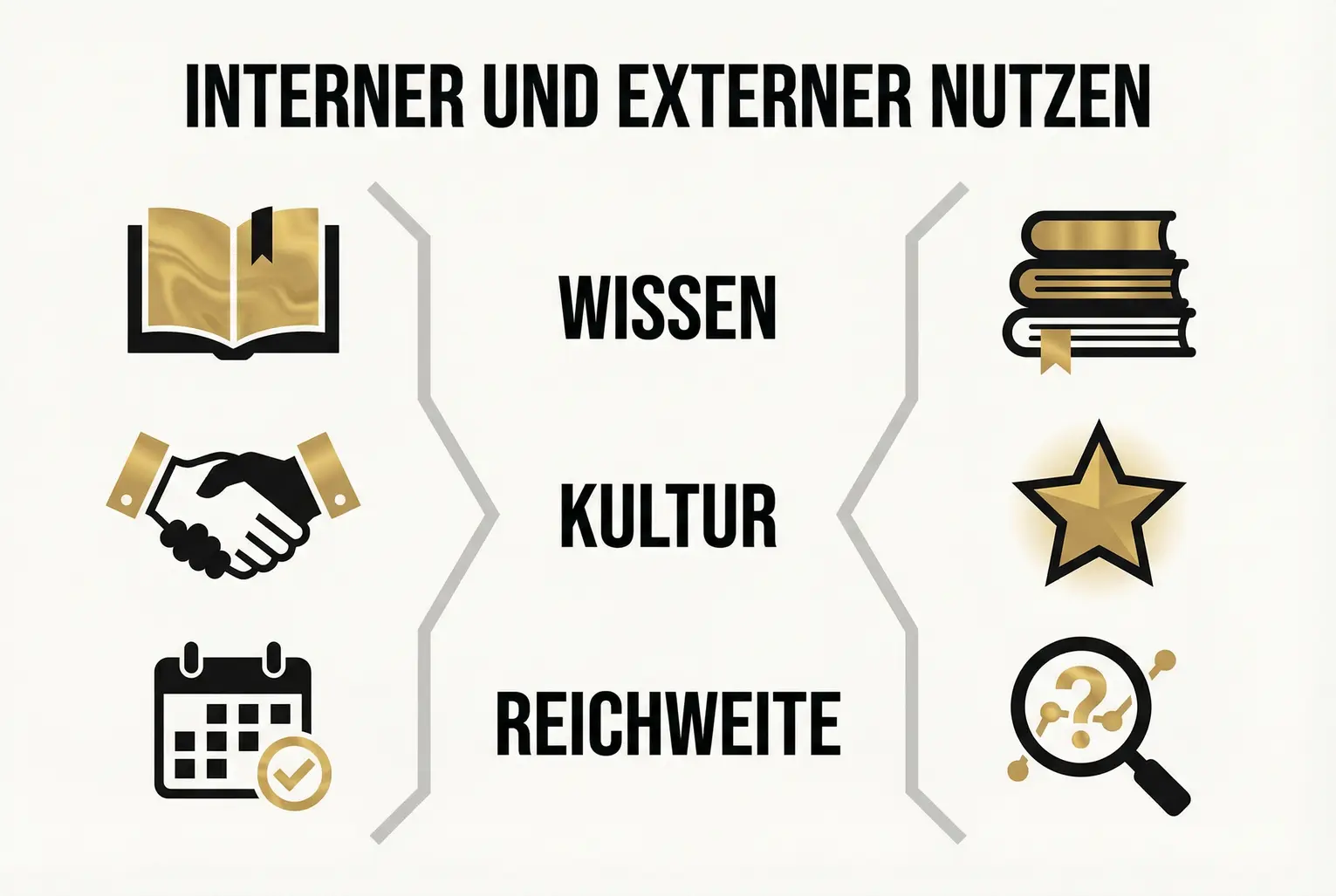 Klare, nummerierte Onboarding-Schritte mit dem Buch als zentrale Ressource