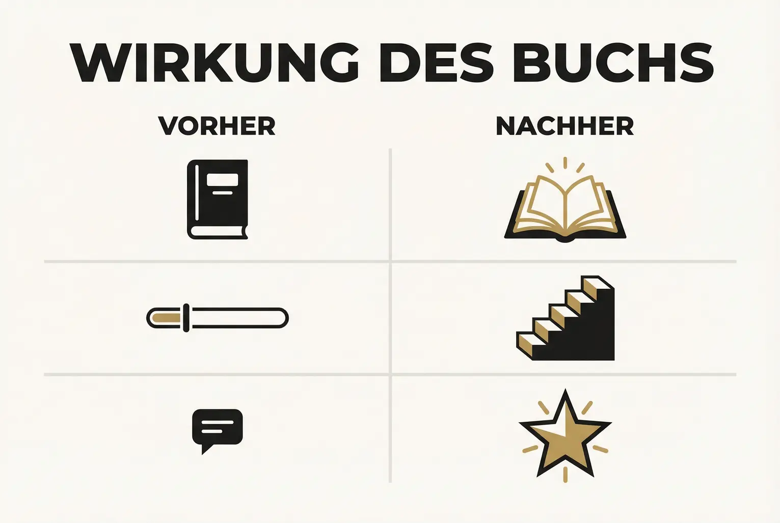 Vorher-Nachher-Vergleich wichtiger Markenmetriken: Das Buch erhöht Sichtbarkeit, Reputation und Markenbindung sichtbar und messbar.