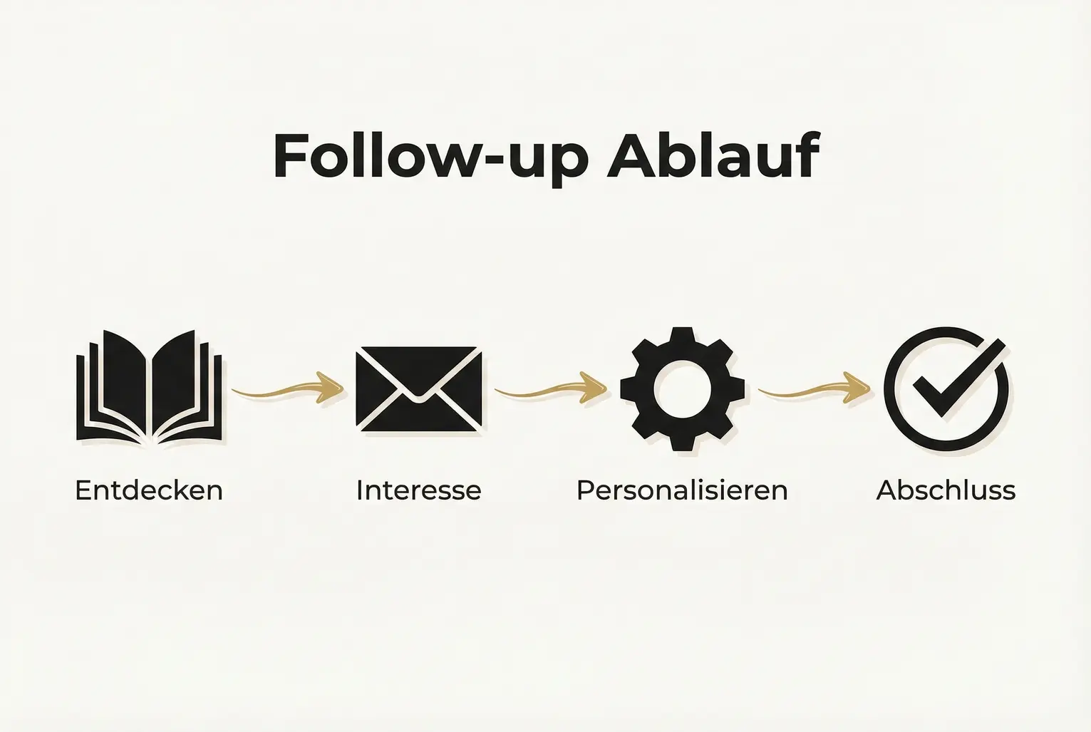 Gegenüberstellung konkreter Lead-Magnet-Ideen: buch-spezifische Angebote (Bonuskapitel, Leseprobe) gegenüber generischen Optionen (Checkliste, Rabattcode).