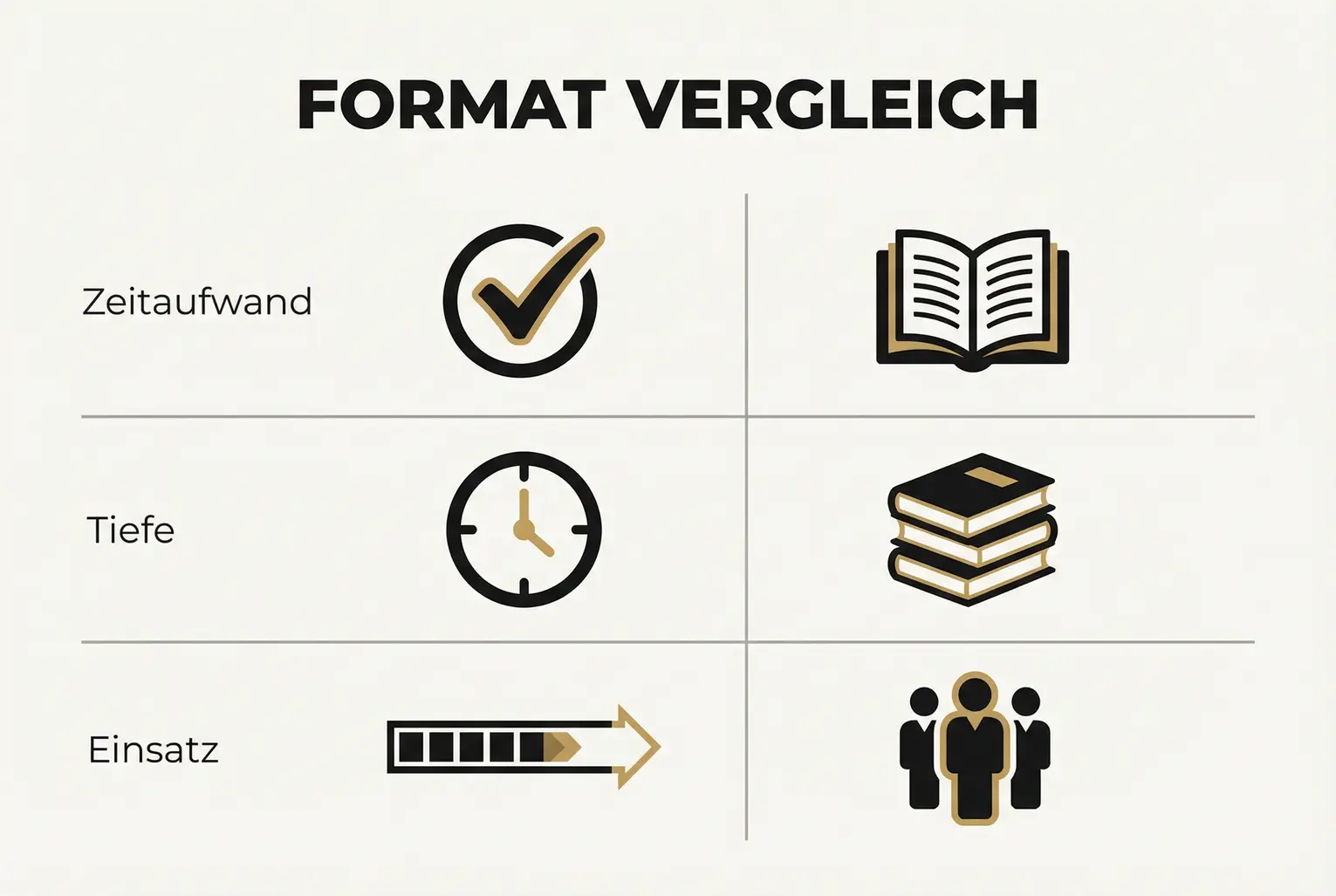 Ein klarer Ablauf, wie aus Buchinhalten systematisch bearbeitbare Vorlagen entstehen – ideal für Autoren, die wiederverwendbare Lead-Magnete schaffen wollen.