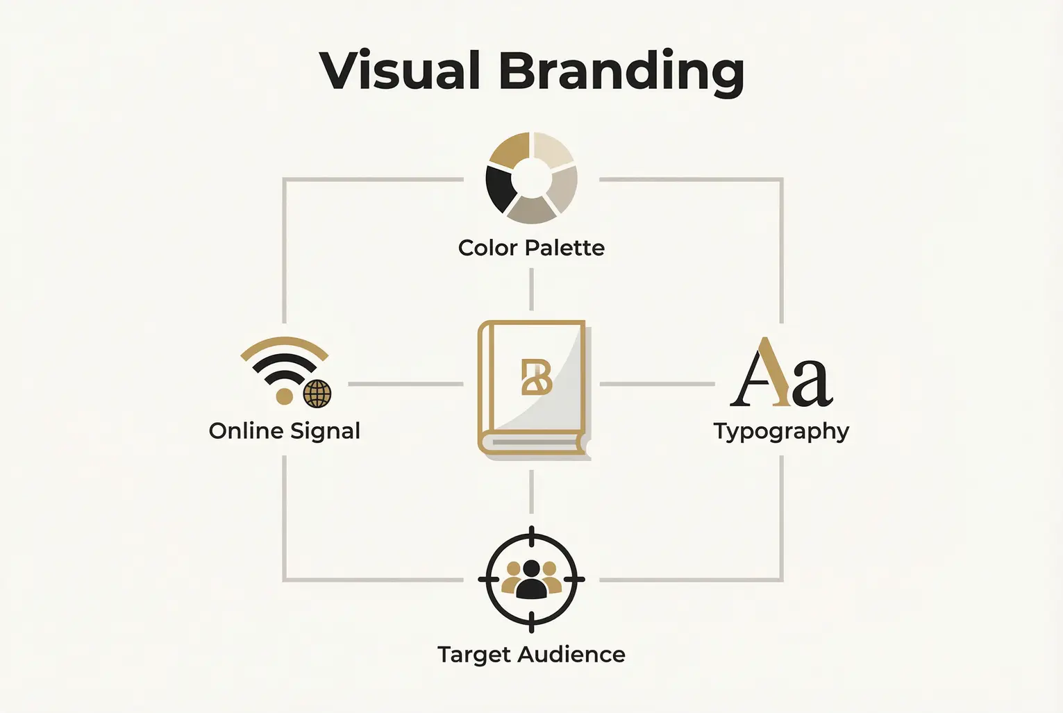 This image shows how a book cover, as a central visual signal, strengthens brand identity and integrates various design aspects.