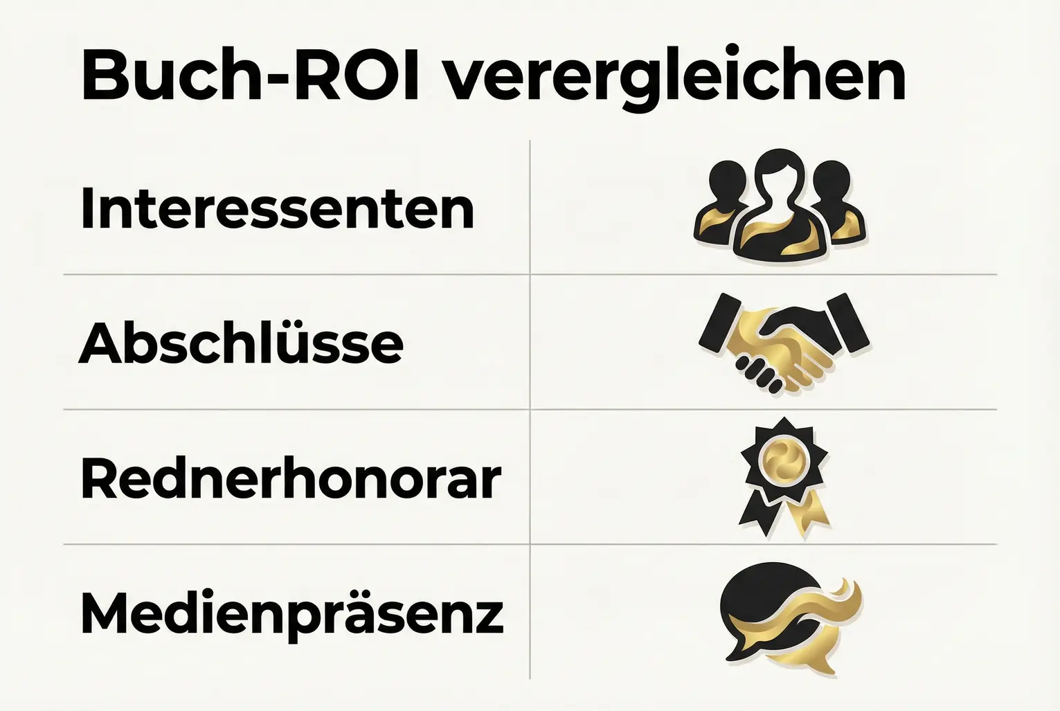 Konkreter Ablauf zur Erstellung einer Break-Even-Analyse: von Datensammlung bis zur Interpretation der Gewinnschwelle, ideal für praxisorientierte Unternehmer.