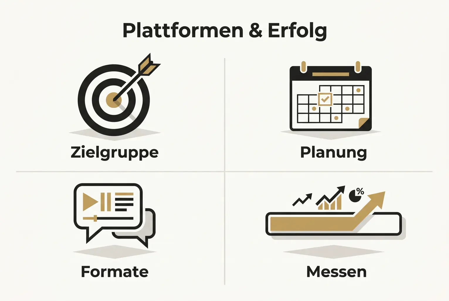 Vergleicht Plattform-spezifische Anpassungen mit Automatisierung und Messmethoden. Hilft bei Entscheidungen, welche Formate wann automatisiert werden sollten.