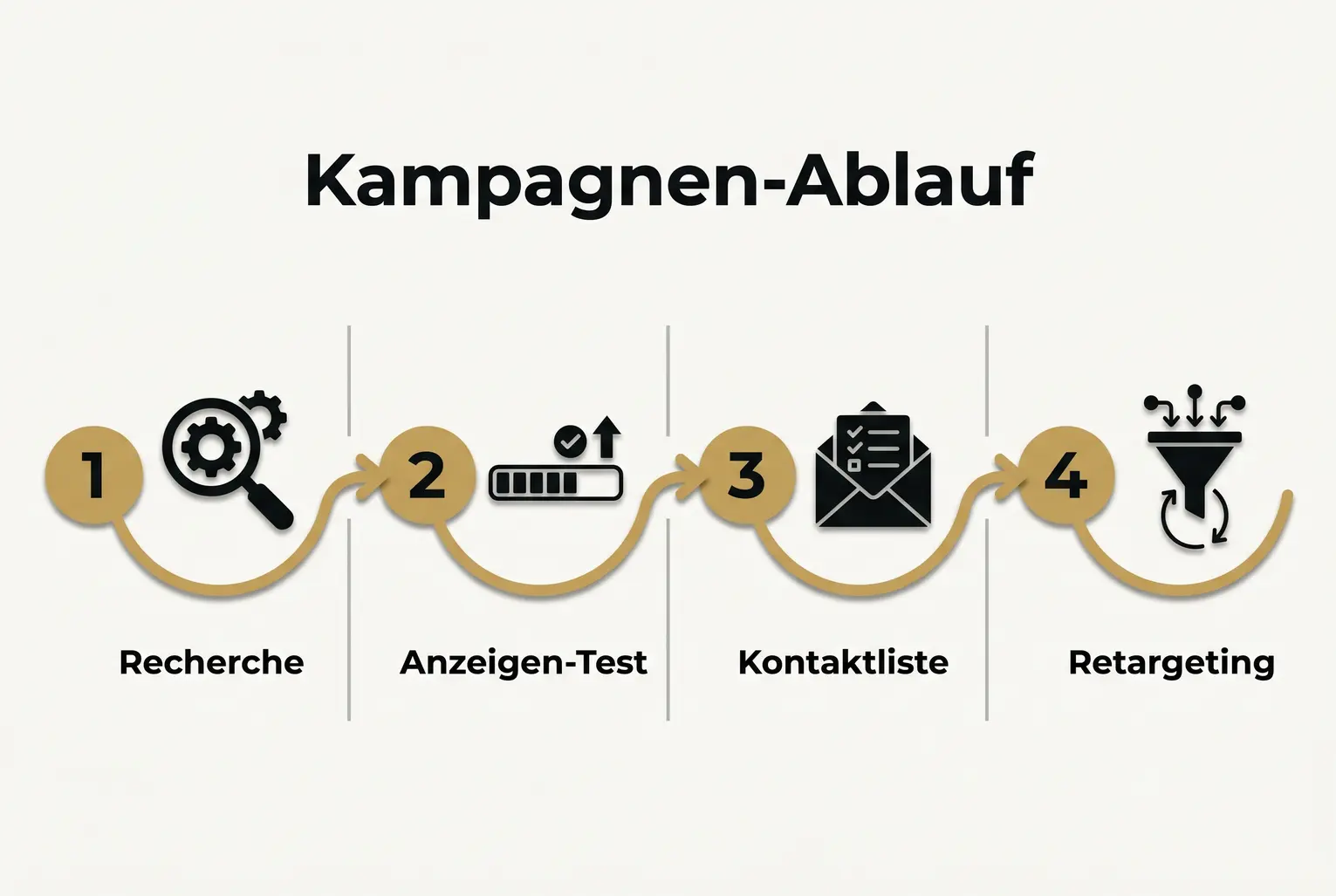 Direkter Vergleich: Welche Targeting-, Text- und Metrik-Ansätze im Massenmarkt vs. in Nischen funktionieren — ideal für Autoren mit Spezialthemen.