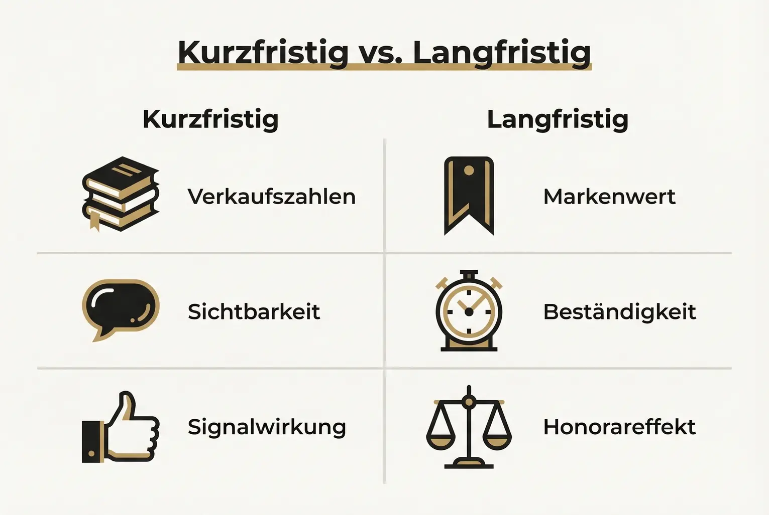 Vergleich: Was sofort passiert versus welche dauerhaften Vorteile ein SPIEGEL Bestseller bringen kann — ideal, um strategische Entscheidungen zu planen.