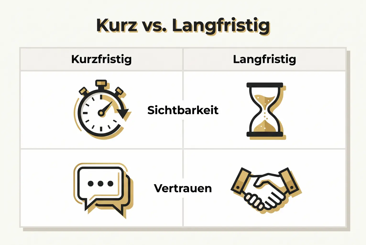 Vergleicht kurzsichtige Effekte mit langfristigem Vermächtnis und macht sichtbar, warum strategische Buchpositionierung Nachhaltigkeit schafft.