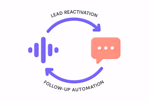 Bild der Revenue Automation Suite, als Symbol für KI-gestützte Umsatzgenerierung und automatisierte Vertriebsprozesse.