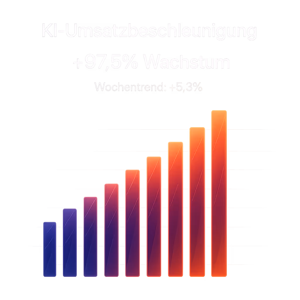 Bild zur KI-gestützten Umsatzbeschleunigung als Darstellung datengetriebener Wachstumsstrategien.