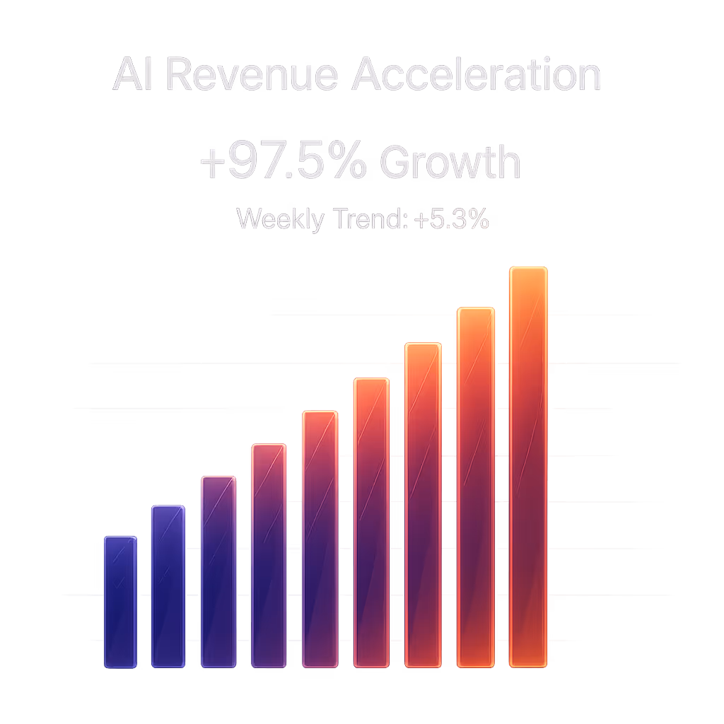 Image representing AI-driven revenue acceleration through data-powered growth strategies.