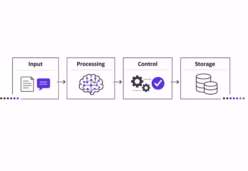 Automatisierte Workflows und saubere CRM-Prozesse in einem strukturierten System. Attanda verbindet Abläufe, Daten und Integrationen zu stabilen, kontrollierten Prozessen.