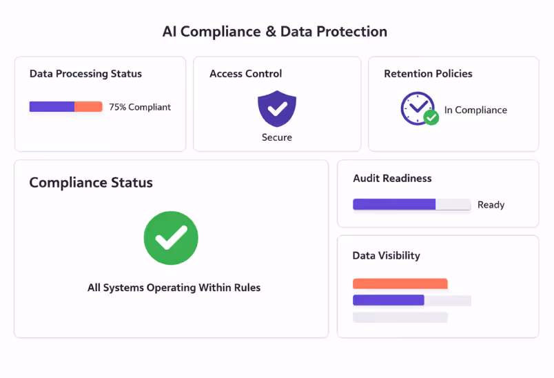 Transparente KI-Compliance und kontrollierte Datenverarbeitung. Das Attanda-Dashboard zeigt Governance, Zugriffsregeln und Datenschutz klar und nachvollziehbar.
