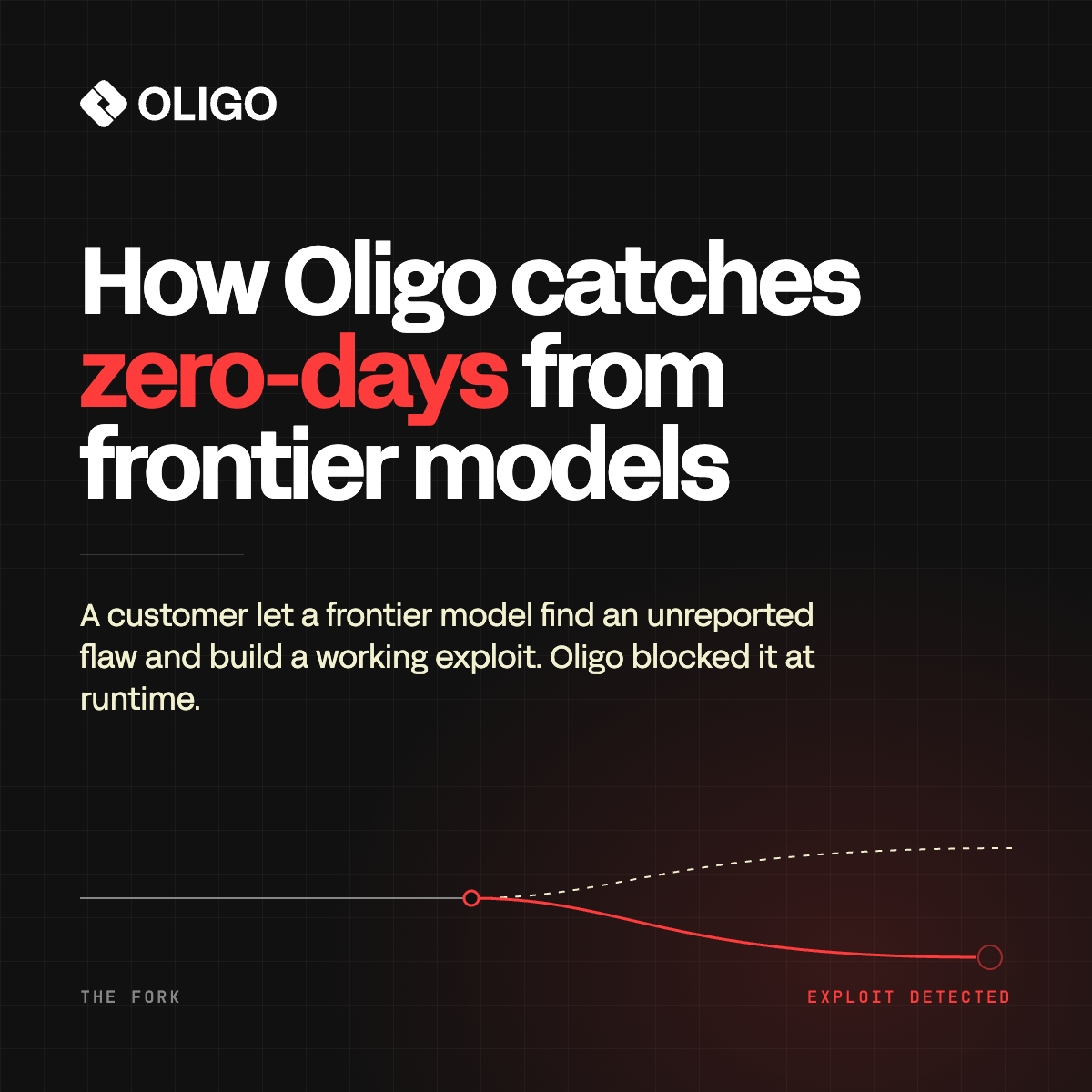 How Oligo Catches Zero-Days From Frontier Models