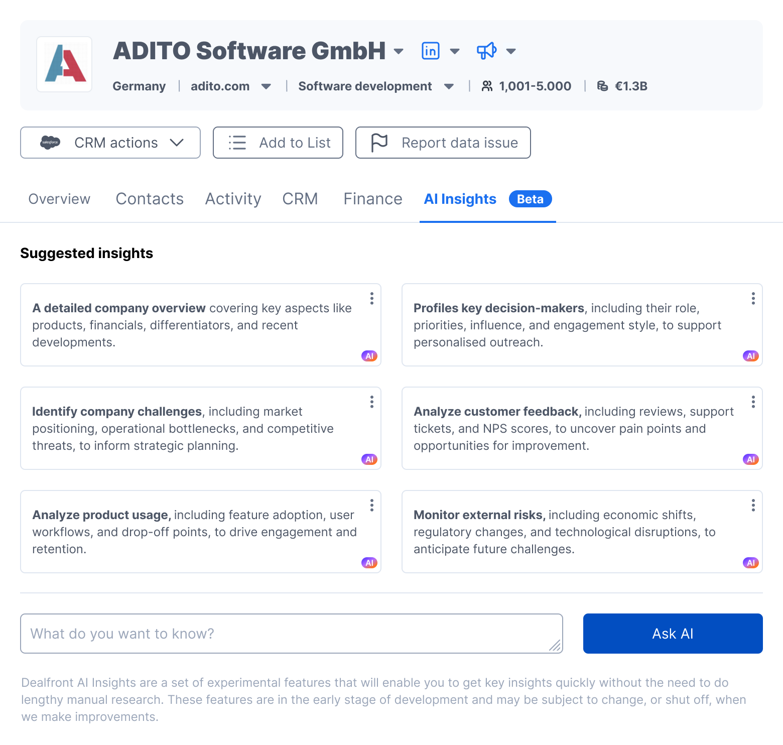 The AI Insights tab with six suggested insight cards laid out in two columns above a prompt field and an Ask AI button