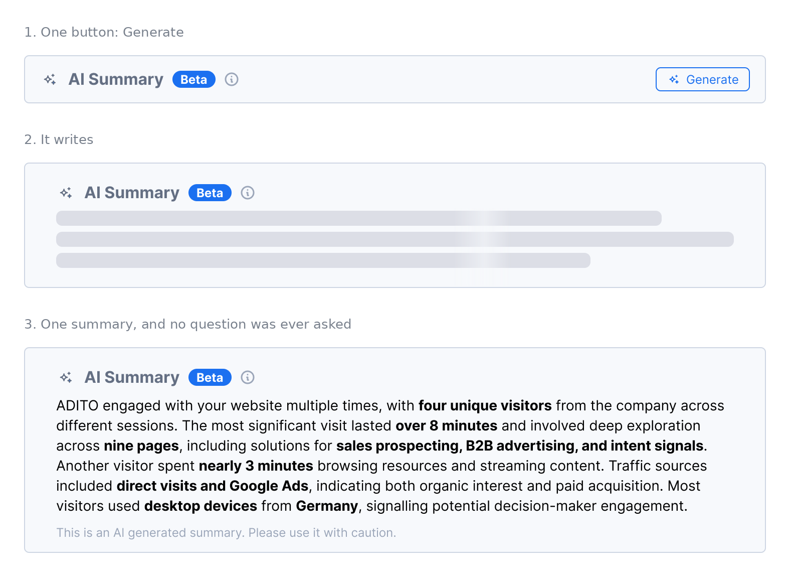 Three states of the rejected design: a collapsed AI Summary bar with a Generate button, a loading skeleton, and one finished paragraph of summary text