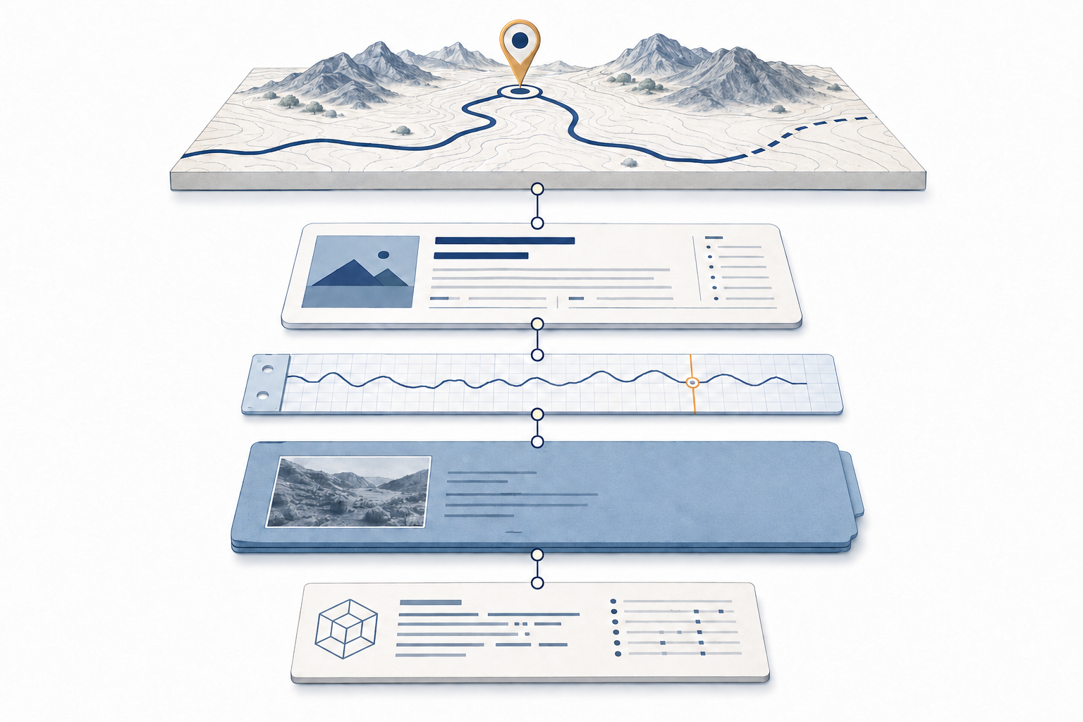 Layered illustration connecting a completed movement route to review records, timeline data, source evidence, and a structured output.