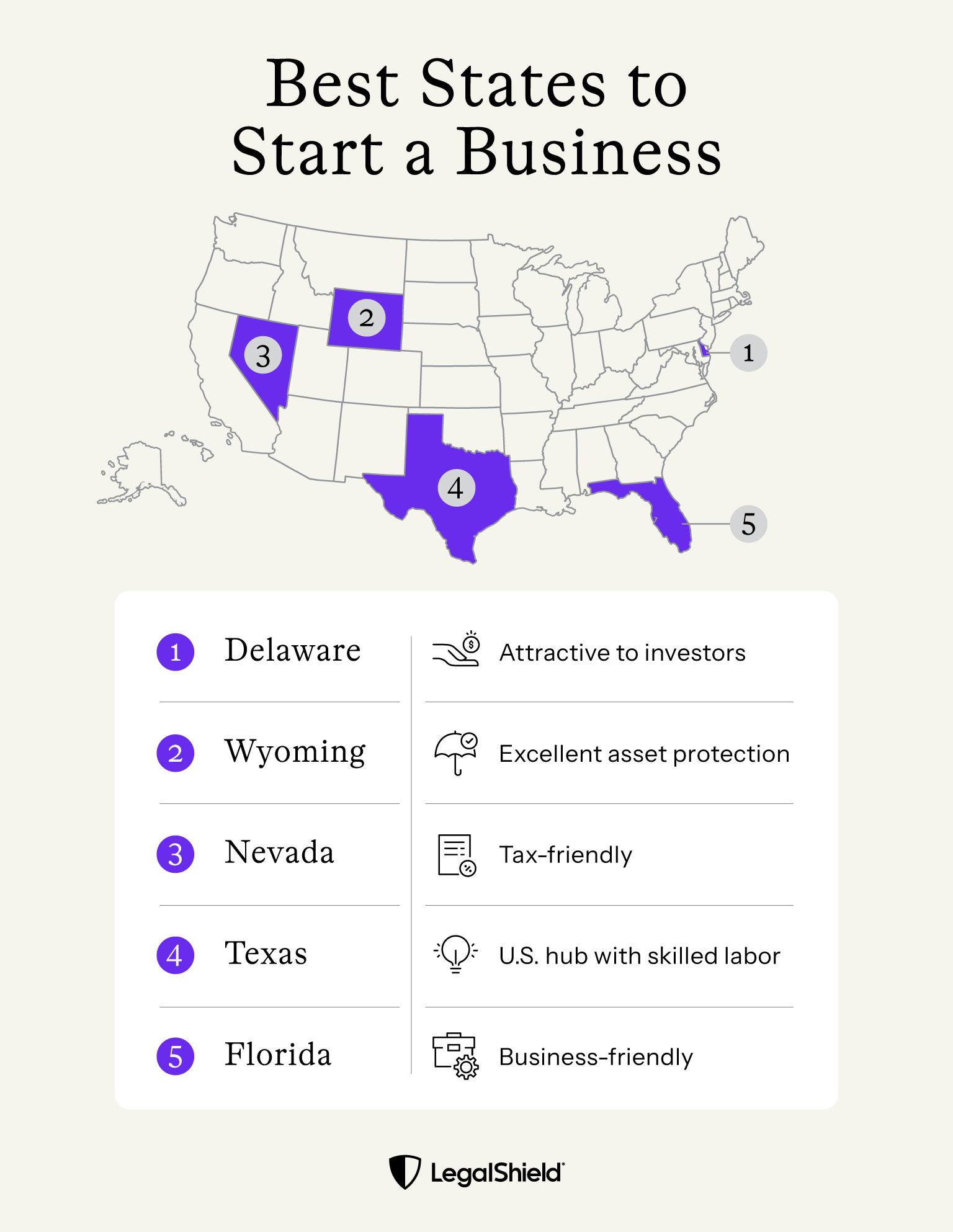 Five of the best states to start a corporation: Nevada, Wyoming, Delaware, Texas, and Florida