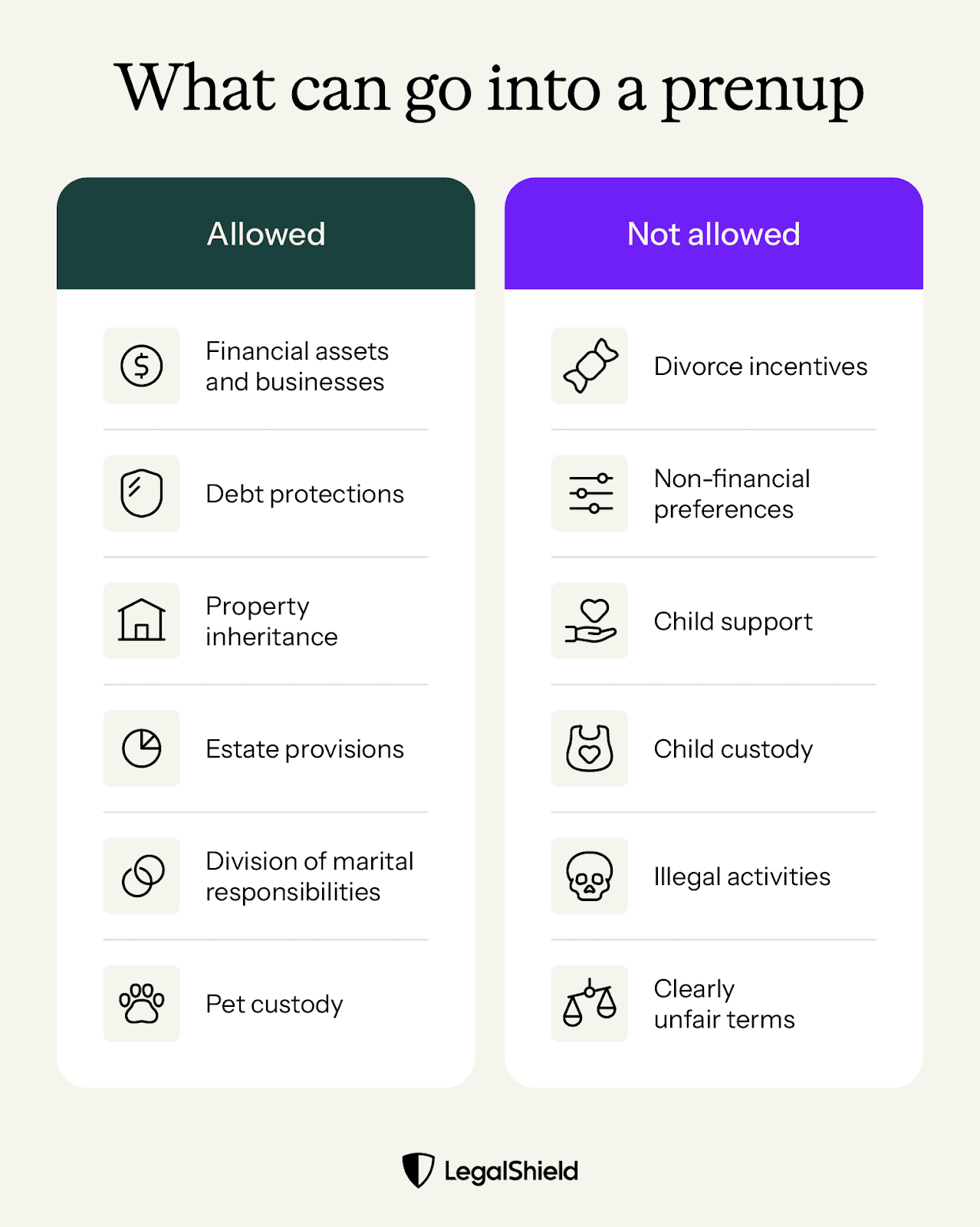 A list of what can and can’t go into a prenup.
