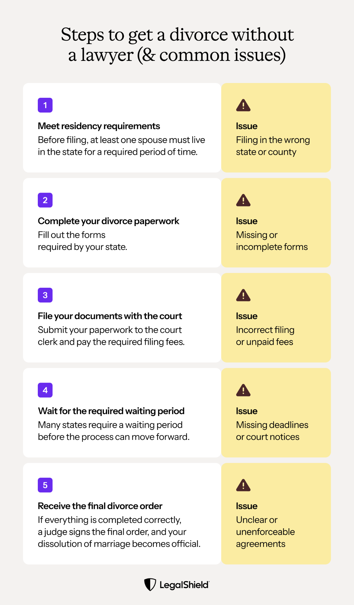 Five steps to follow for a divorce filing without a lawyer