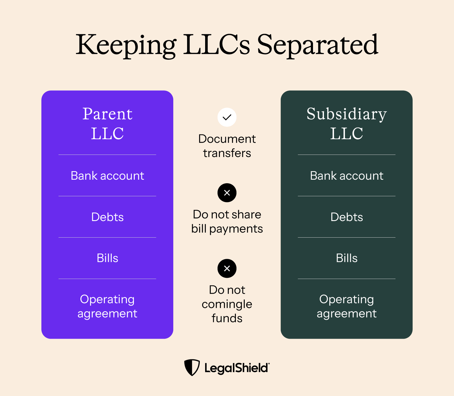 Tips for keeping LLCs separated from one another