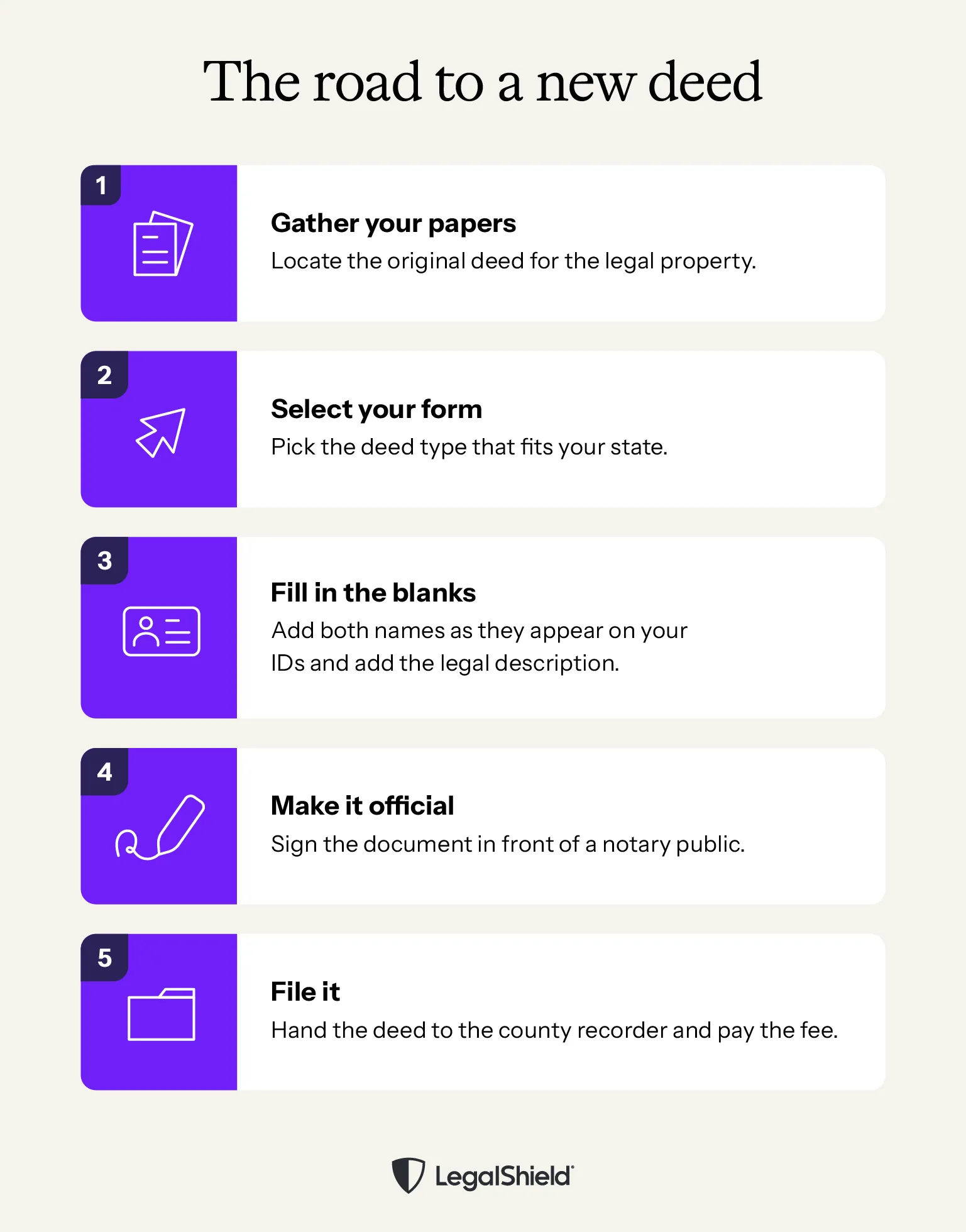 Five steps to add a name to a deed.