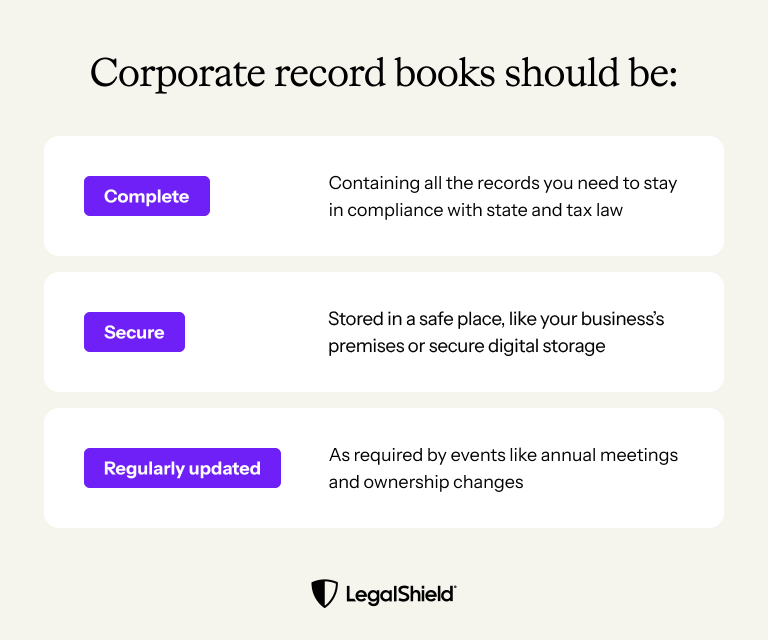 Corporate record books need to be complete, secure, and accessible to make updates.