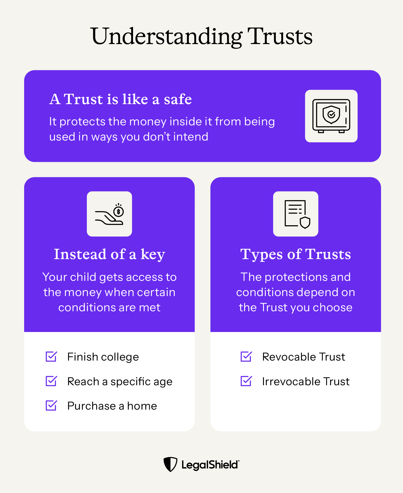 A Trust is like a safe, it protects the money inside it from being used in ways you don't intend. Instead of a key, your child gets access to the money when certain conditions are met, like finishing college or reaching a specific age. The protections and conditions depend on the Trust you choose.