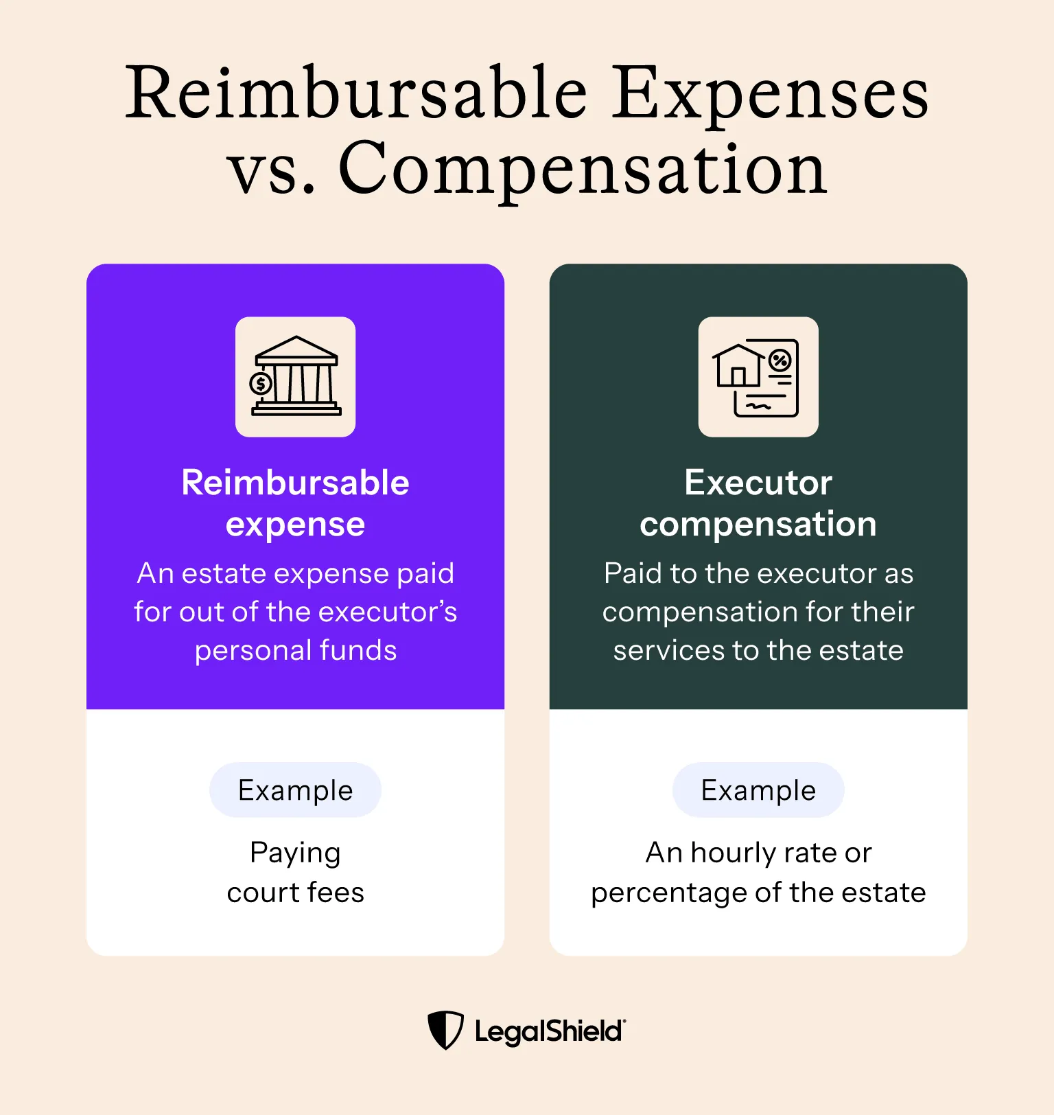 An explanation of the difference between a reimbursable expense, an estate expense paid for out of the executor's personal funds, and compensation, paid to an executor for their services.