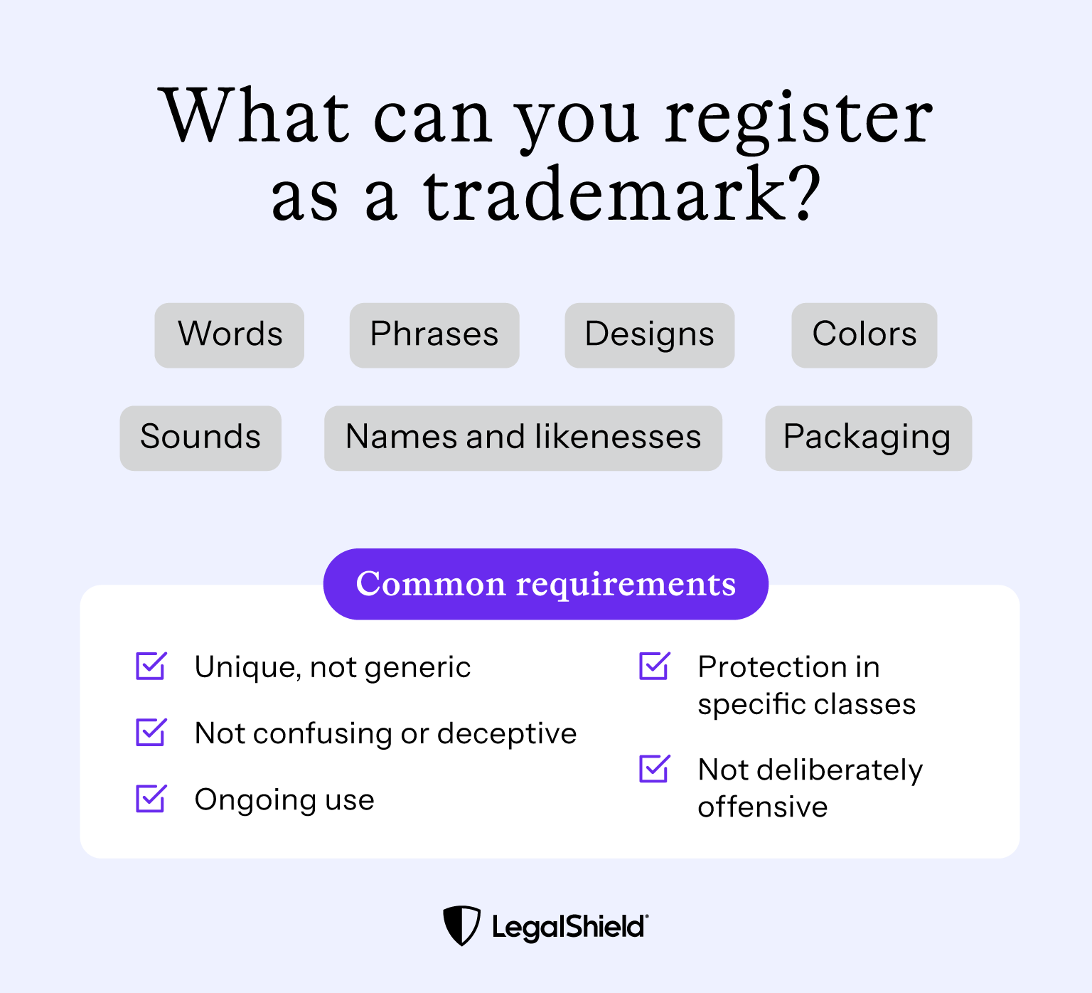 Common rules about what you can and can’t trademark. Trademarks can apply to a broad range of words, images, phrases, and non-functional product features, but they must be unique and not part of how a product functions.‍