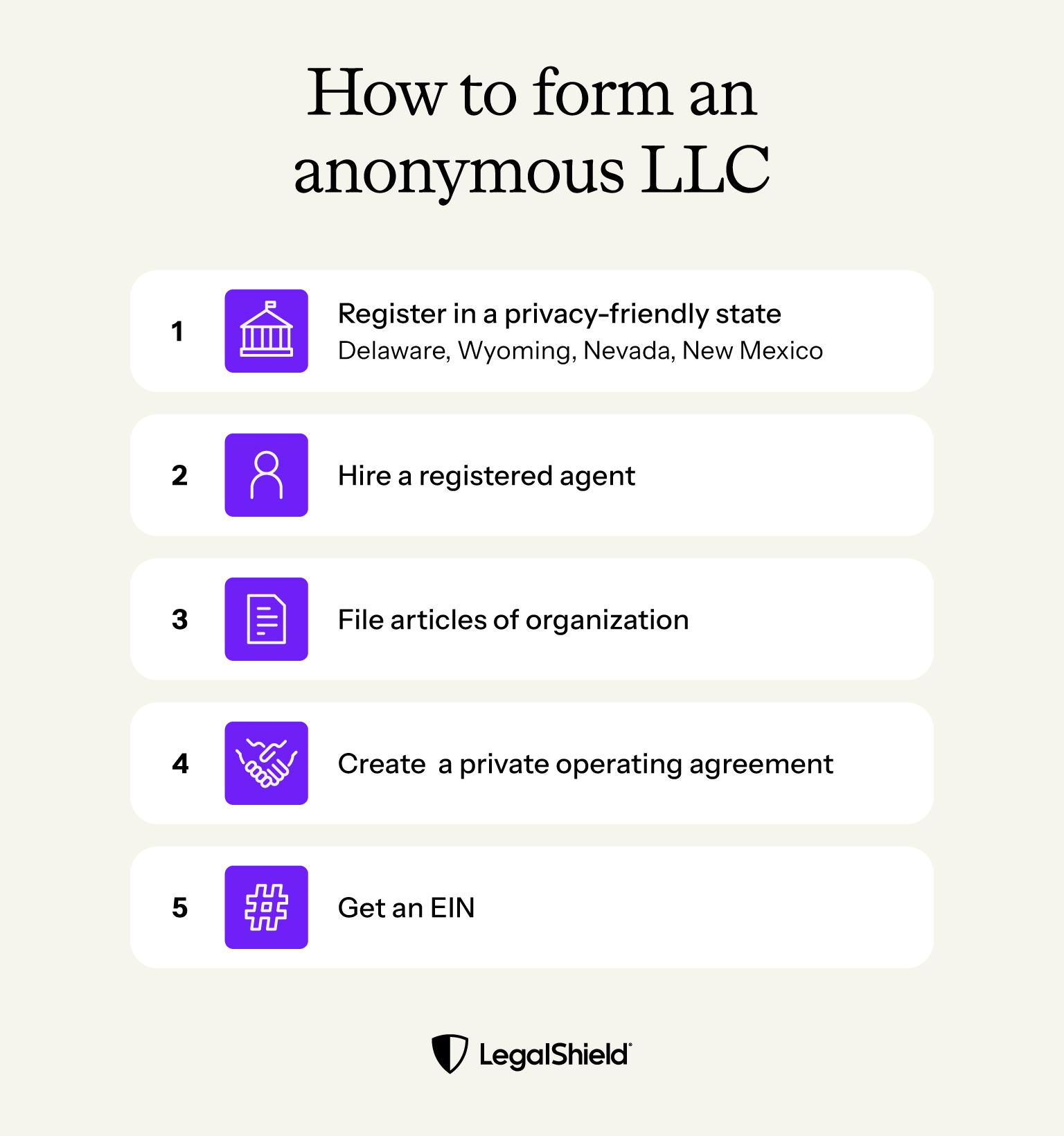 The five steps needed to form an anonymous LLC in Delaware, Wyoming, Nevada, or New Mexico.