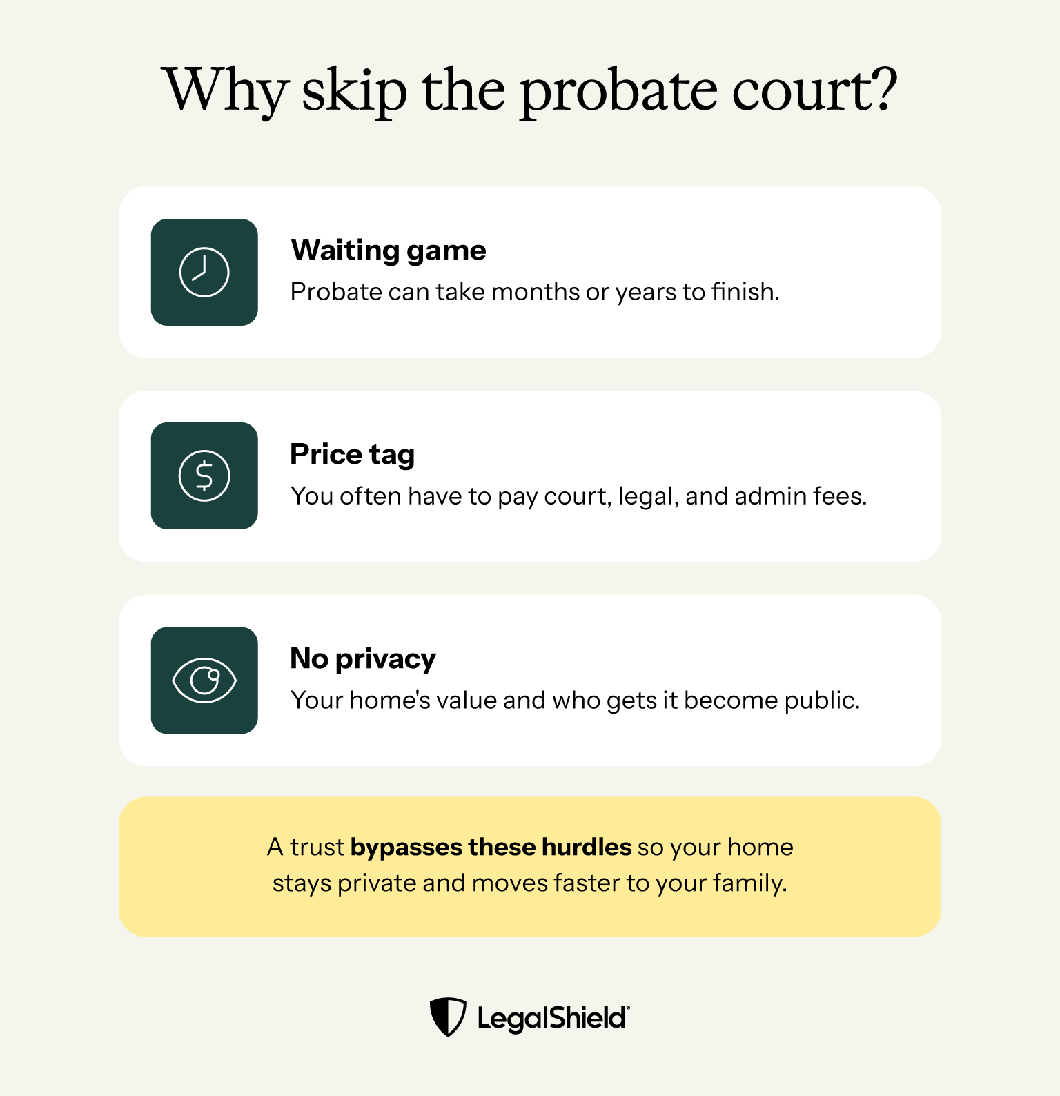 Three reasons to skip probate with a trust: potentially long waits, fees, and the public listing of your home's value and who gets it.