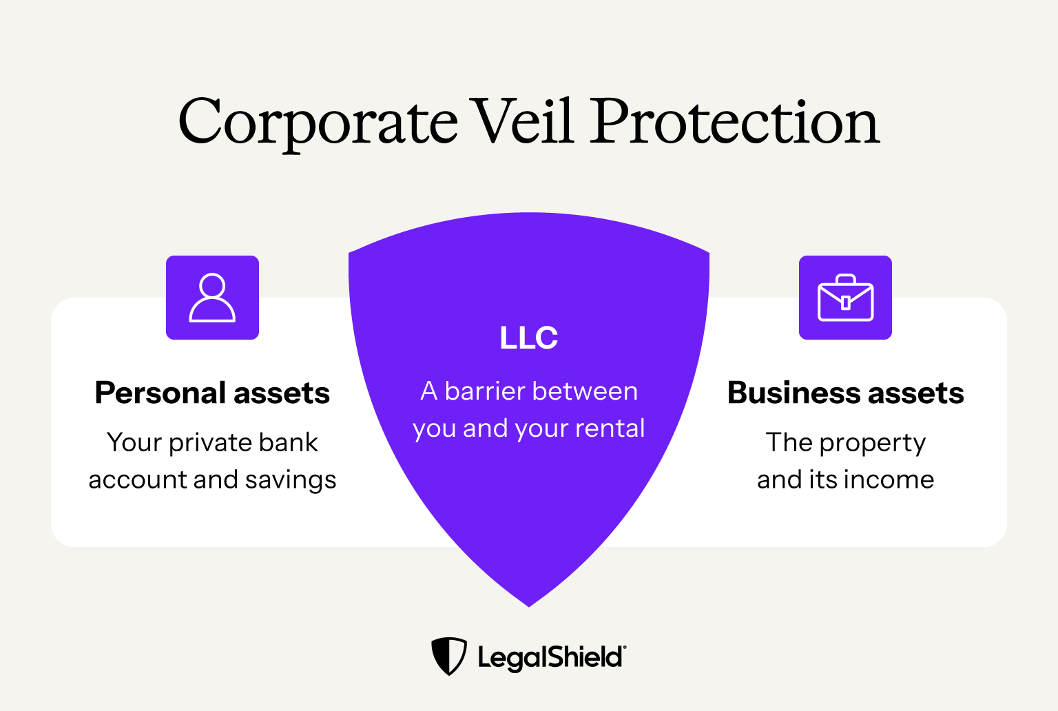 The corporate veil exists to separate you from your rental to protect your personal assets.