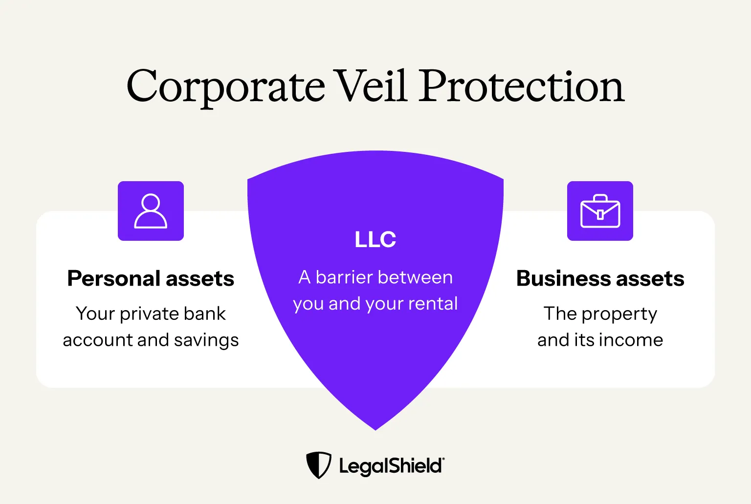 The corporate veil exists to separate you from your rental to protect your personal assets.
