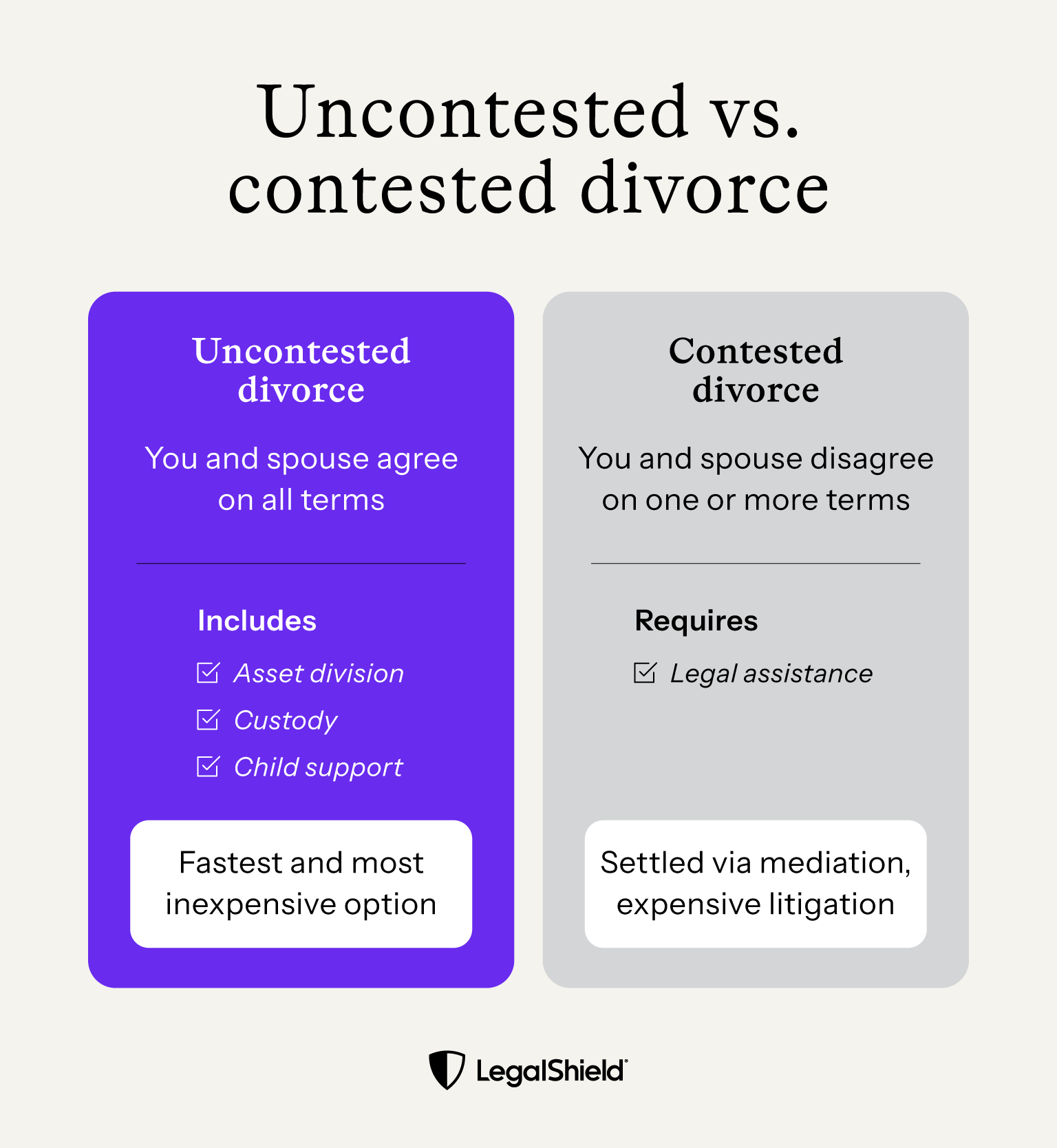 An explanation of fault and no-fault divorce.