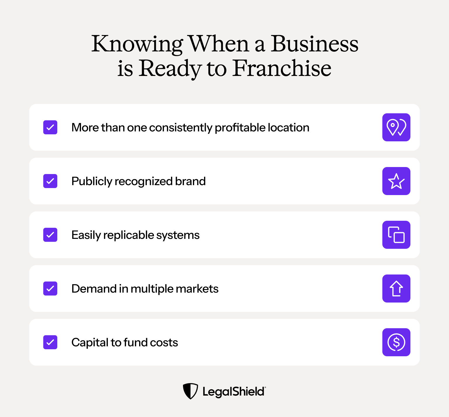 A checklist for understanding whether a business might be ready to franchise: More than one consistently profitable location, publicly recognized demand, easily replicable systems, demand in multiple markets, and capital to fund costs.