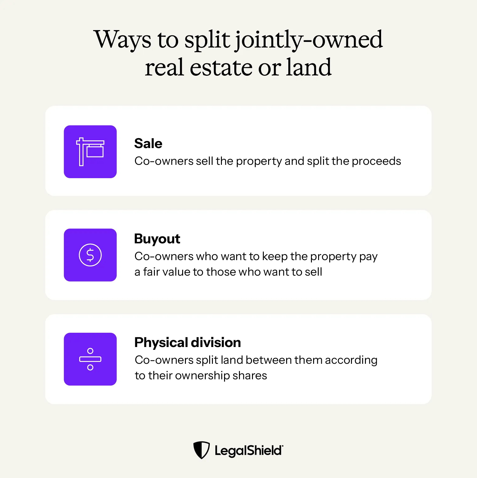Jointly owned real estate can be split in multiple ways. It can be sold, one owner can buy out another, or land could potentially be physically divided