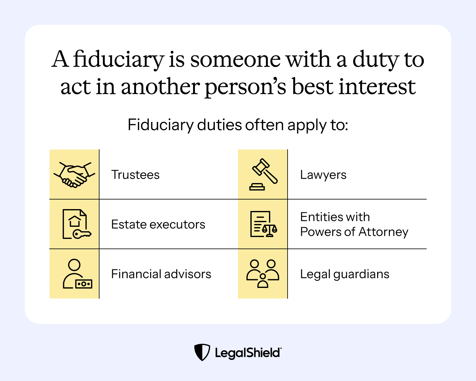 A graphic detailing fiduciary duties.
