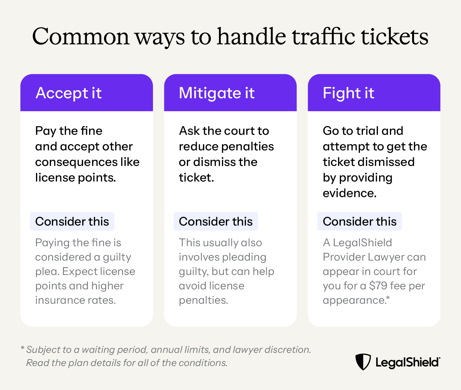 There are three main ways to handle traffic tickets. You can accept it, pay the fine, and take any other penalties. You can attempt to mitigate it to reduce penalties. You can fight it to try and get it dismissed.
