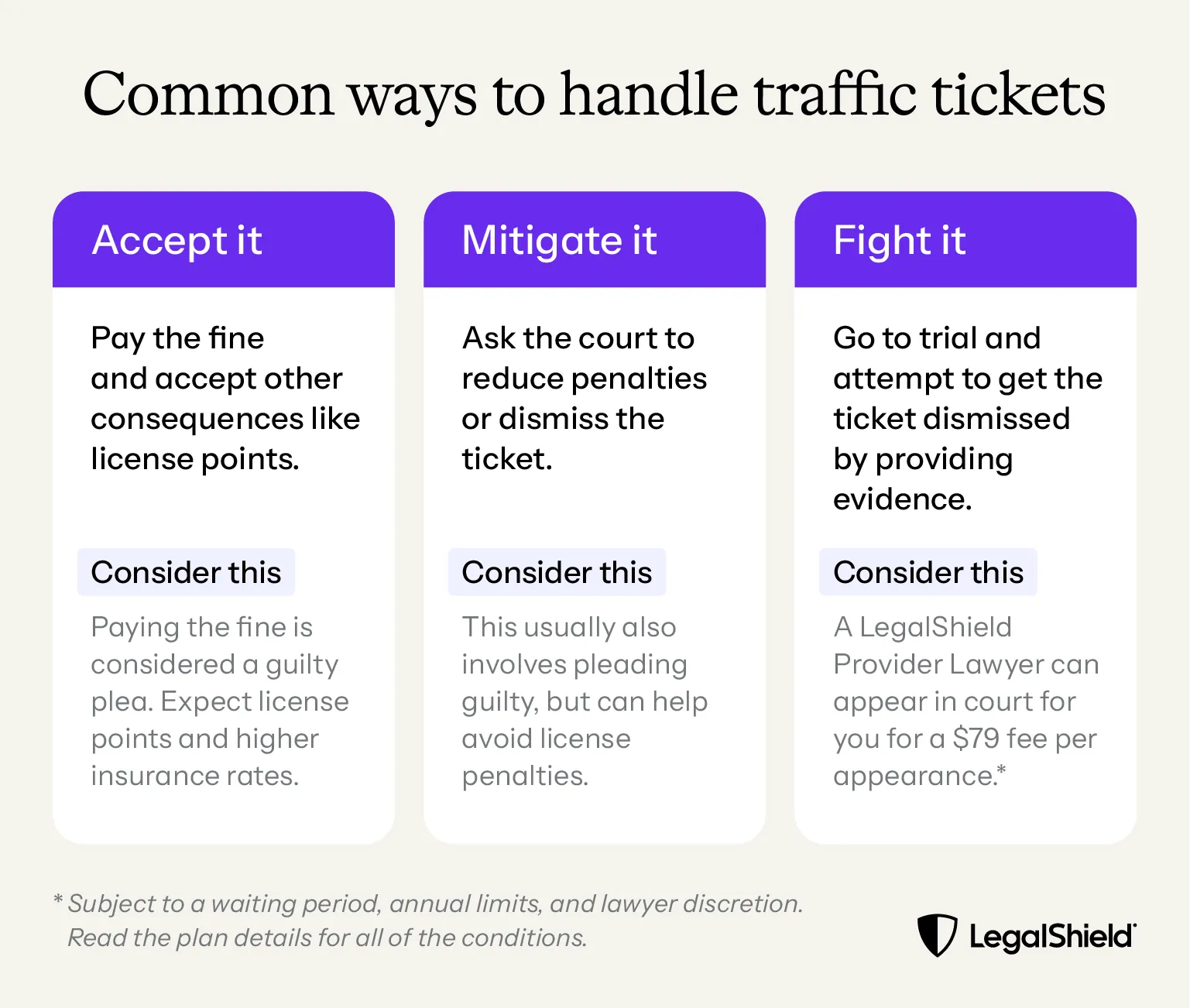 There are three main ways to handle traffic tickets. You can accept it, pay the fine, and take any other penalties. You can attempt to mitigate it to reduce penalties. You can fight it to try and get it dismissed.