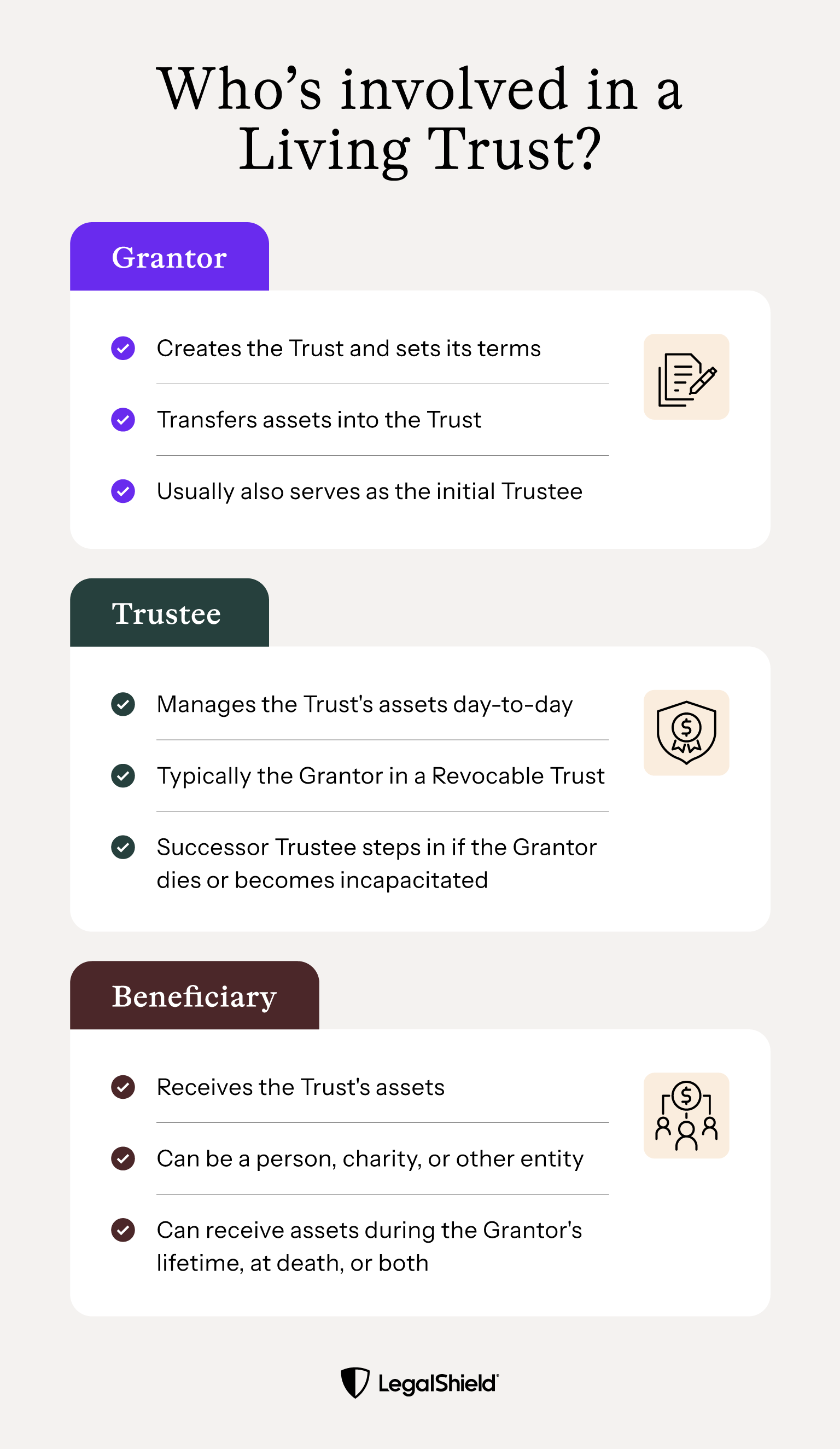 An overview of who's involved in a Living Trust: A grantor, a trustee, and a beneficiary.