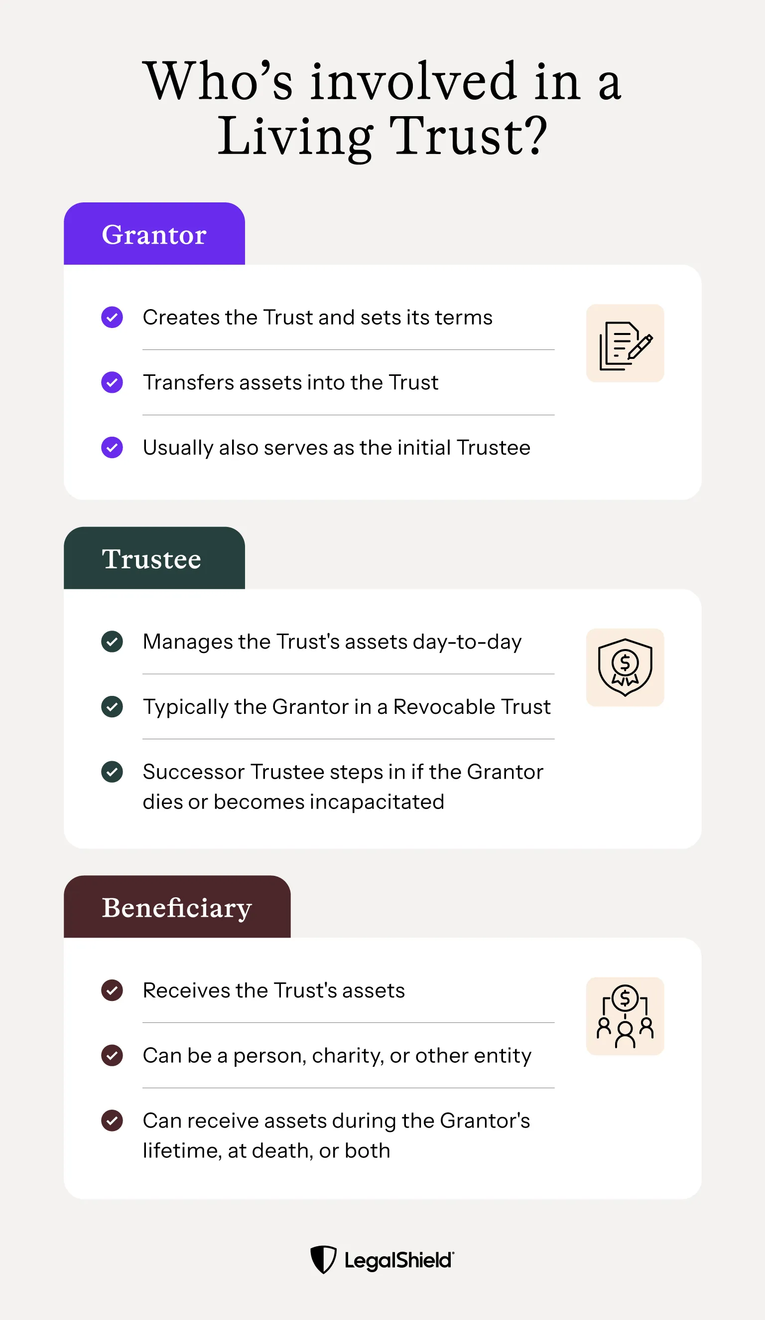 An overview of who's involved in a Living Trust: A grantor, a trustee, and a beneficiary.