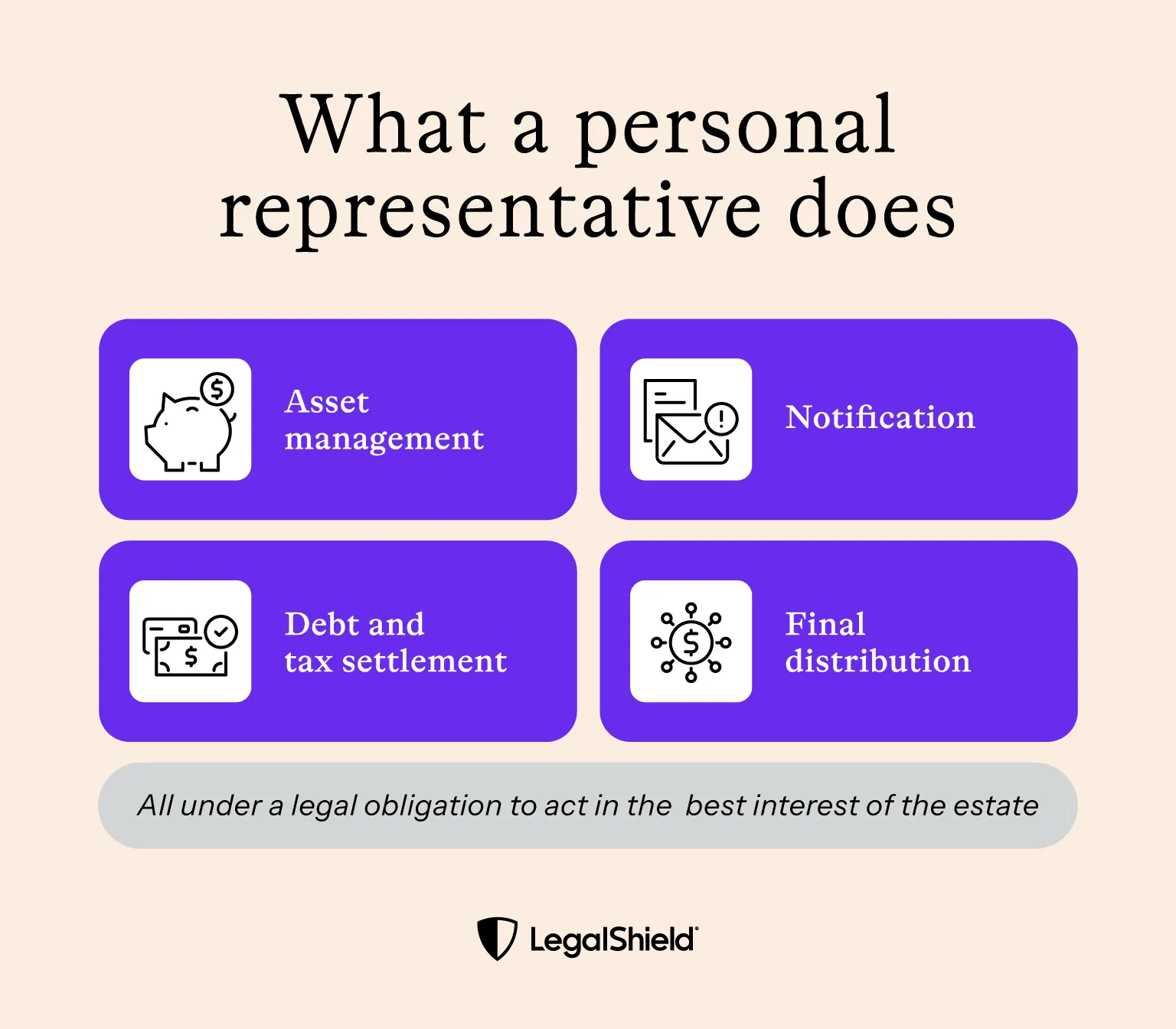 A personal representative performs asset management, handles notifications, debt, tax settlements, and final distributions