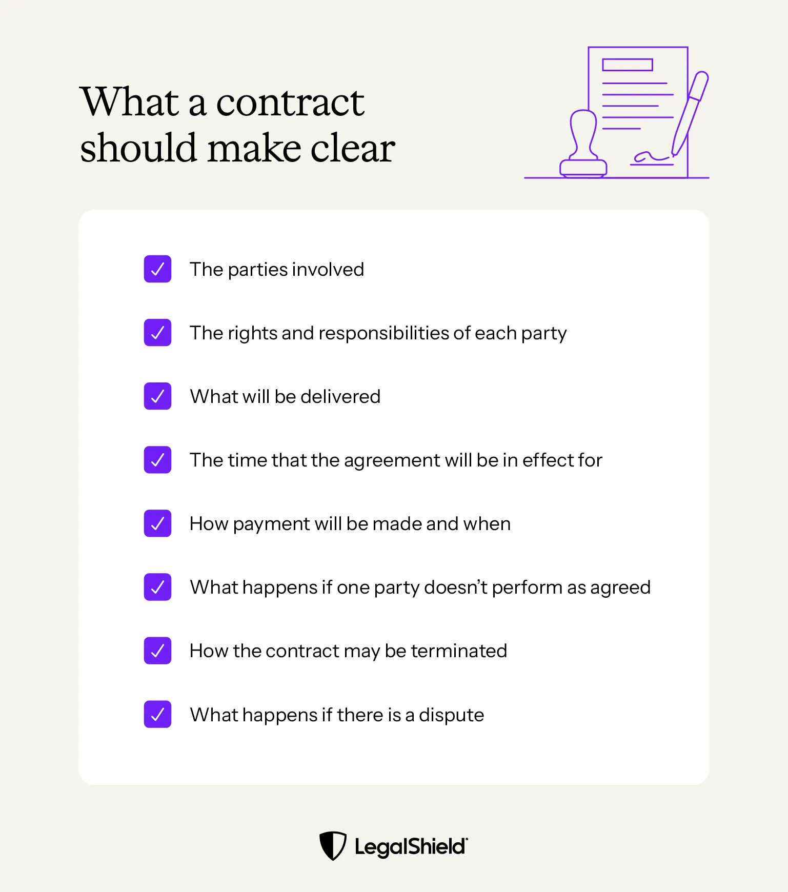 An overview of what a contract should make clear, including the parties involved and what will be delivered