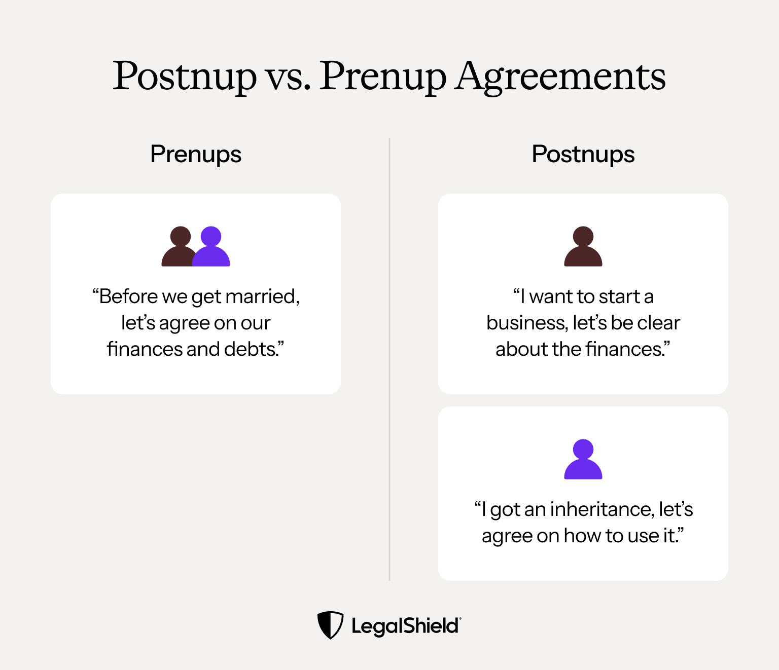 Postnups generally become relevant when one person’s financial situation changes.