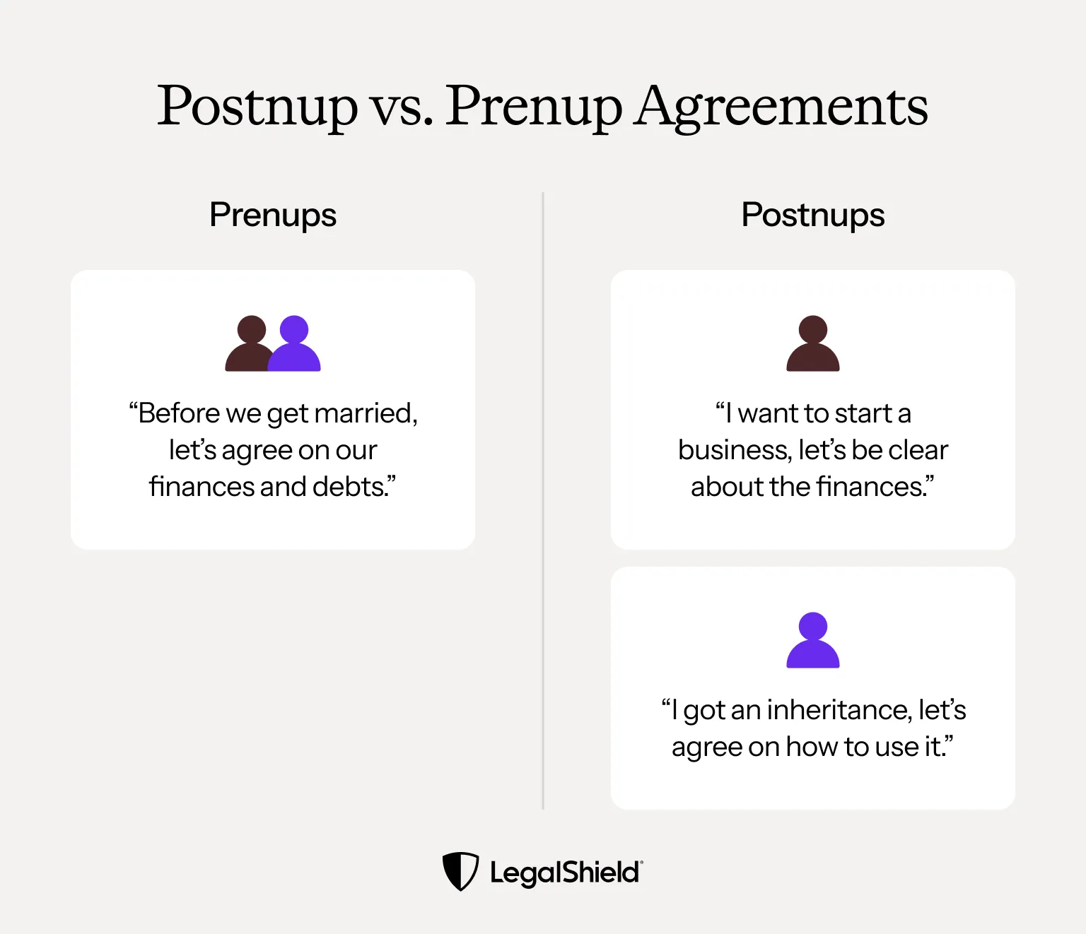 Postnups generally become relevant when one person’s financial situation changes.