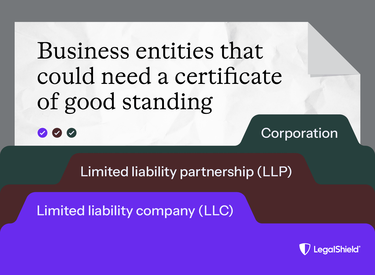 Illustration of a piece of paper and three folder tabs that list three business entities that could need a certificate of good standing: corporations, limited liability partnerships, and limited liability companies