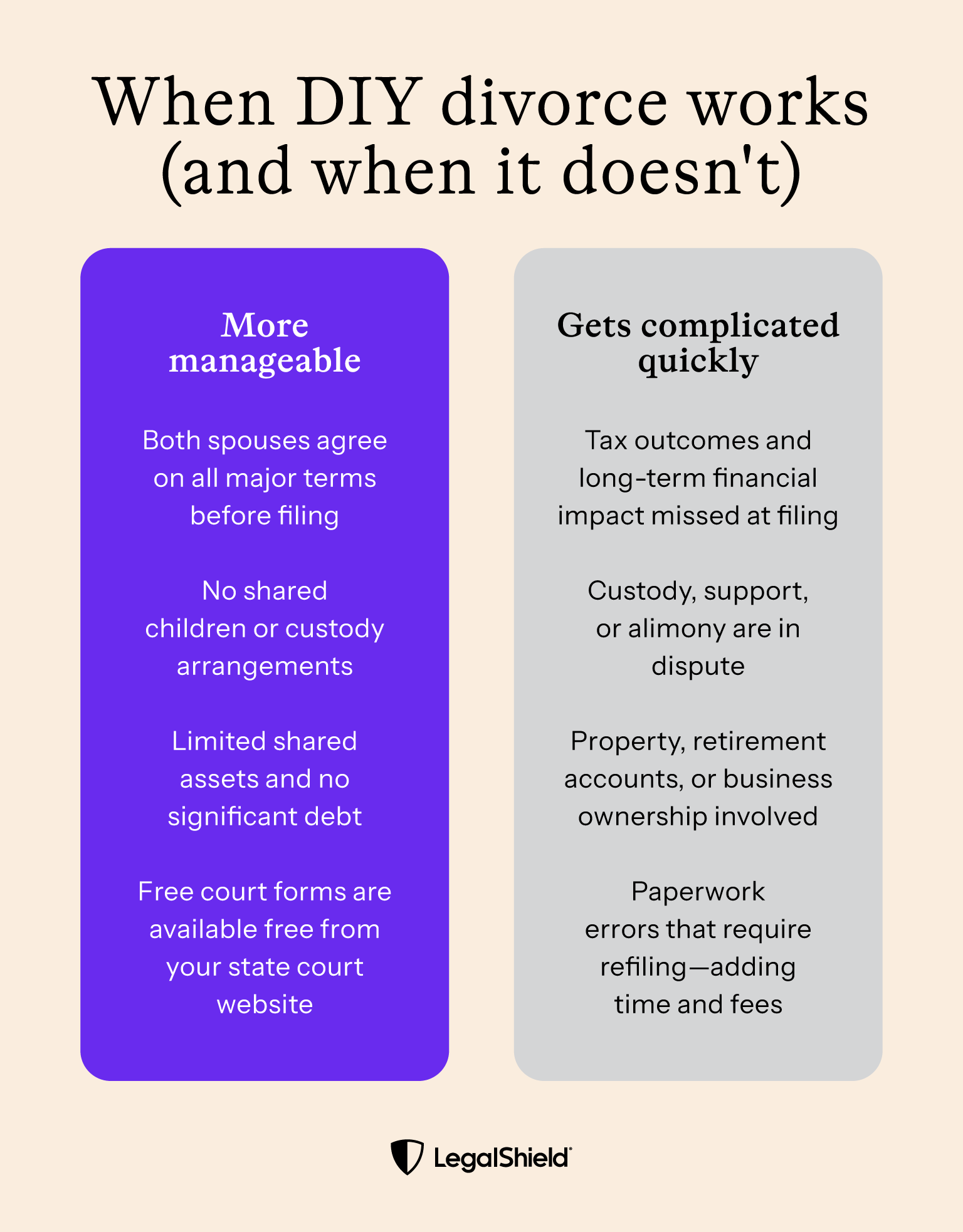 Different situations when a DIY divorce works and when it doesn't