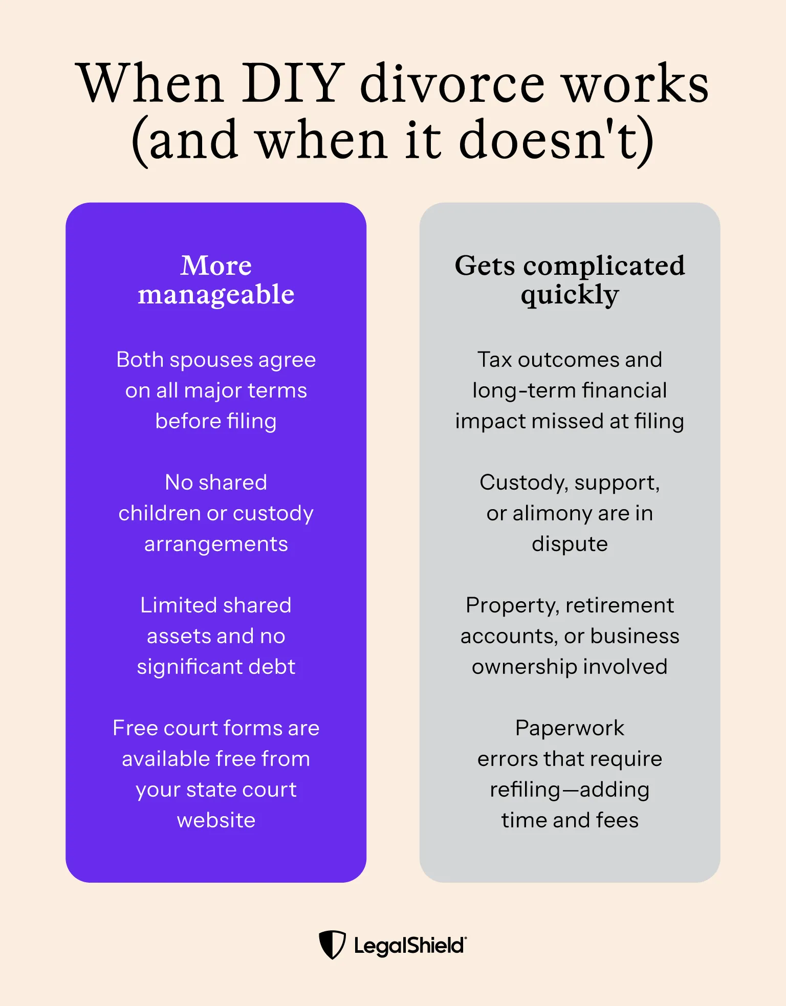Different situations when a DIY divorce works and when it doesn't