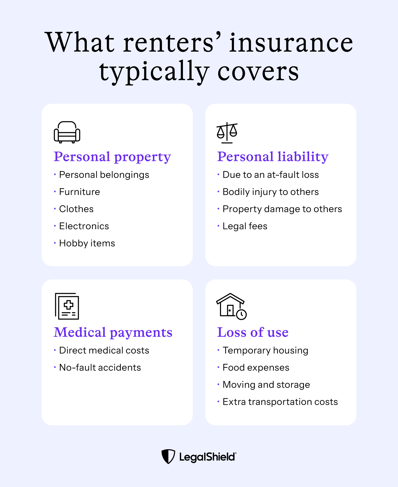 A graphic breaking down the four types of coverage that comes with renters' policies