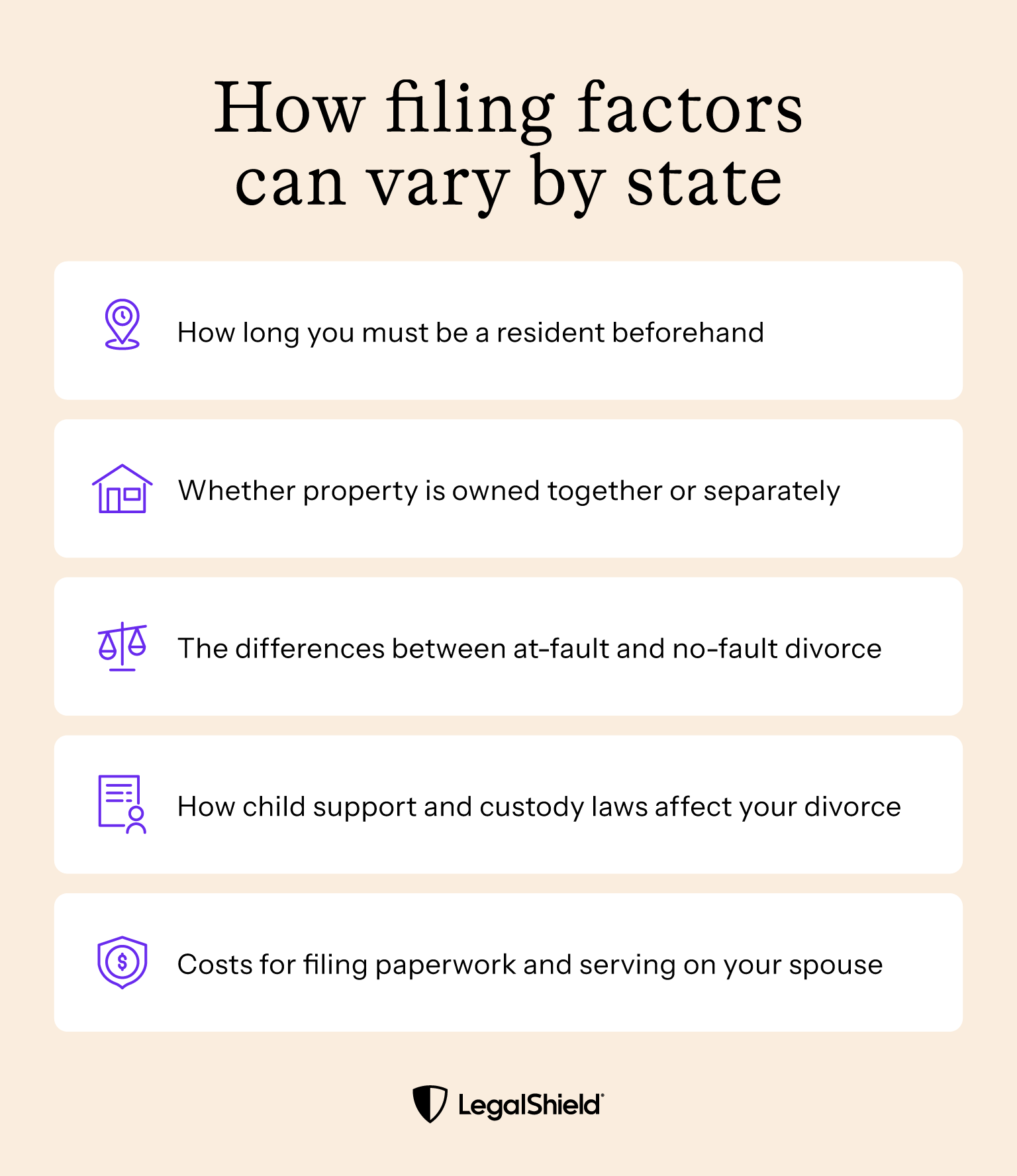 A checklist of the ways filing factors can vary by state, such as residency requirements and filing costs
